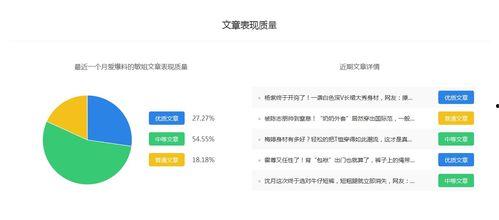 娱乐爆姐最新爆料微博号,娱乐圈最新动态大揭秘!”